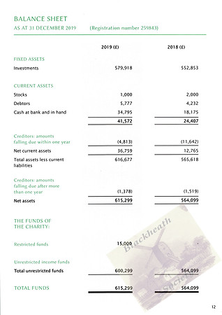 2019-20 Annual Report_Page_13