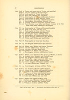 Parish Register - Christenings - p36