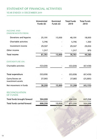 2019-20 Annual Report_Page_12