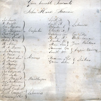 1876 Christmas builders, names
