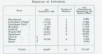 Leland Duncan, Population of Lewisham, L. Duncan 1908-2