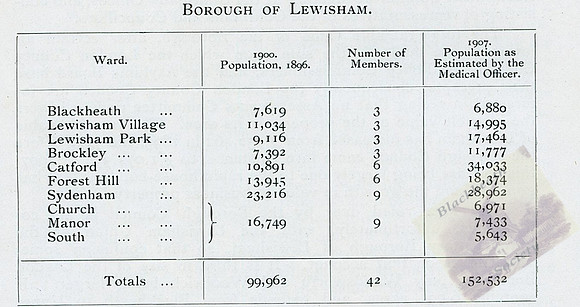 Leland Duncan, Population of Lewisham, L. Duncan 1908-2